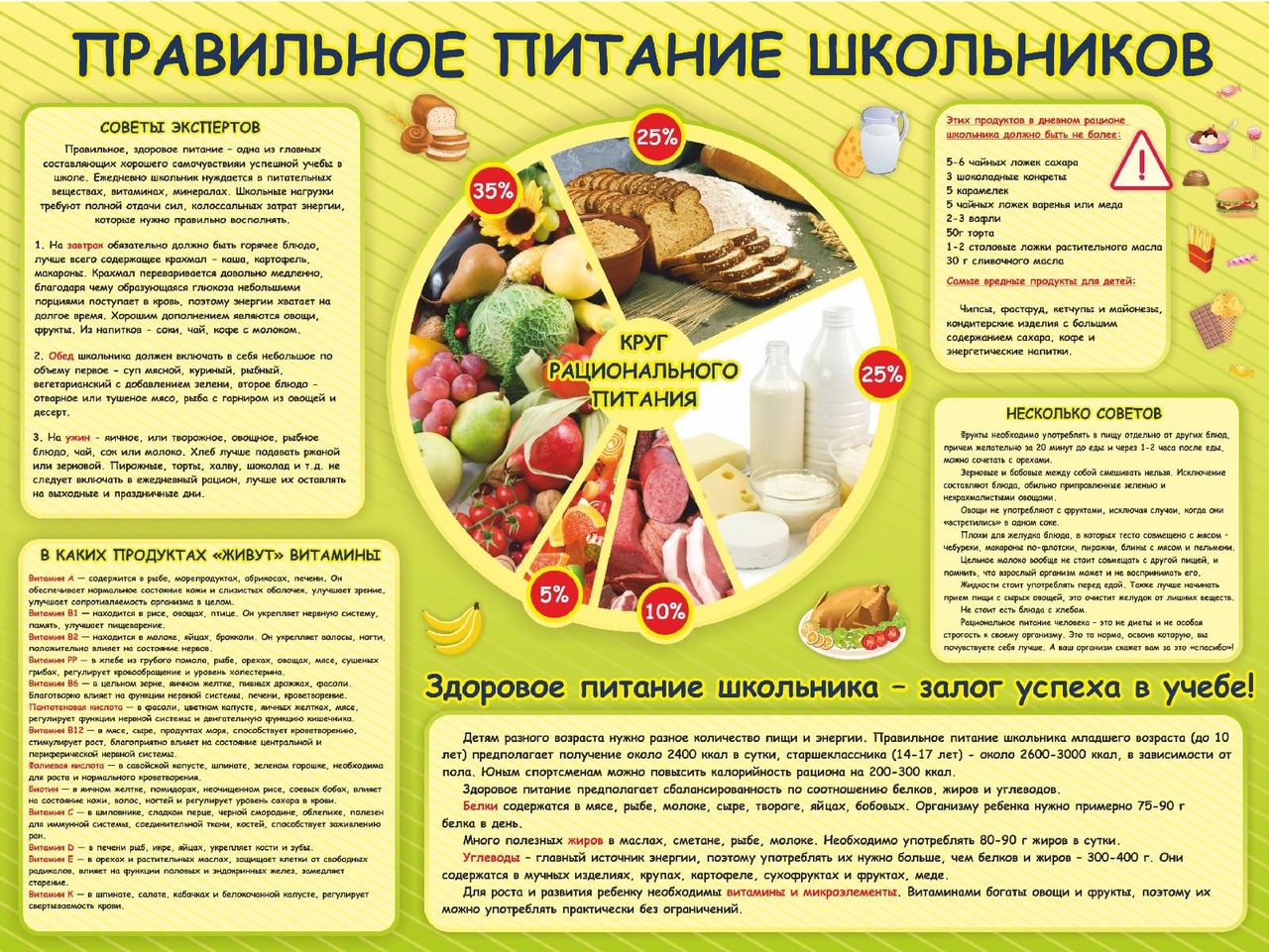 Правильное Питание В России